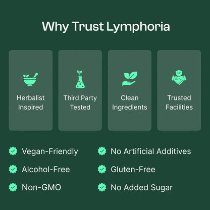 Lymphatic Detox Support Drops