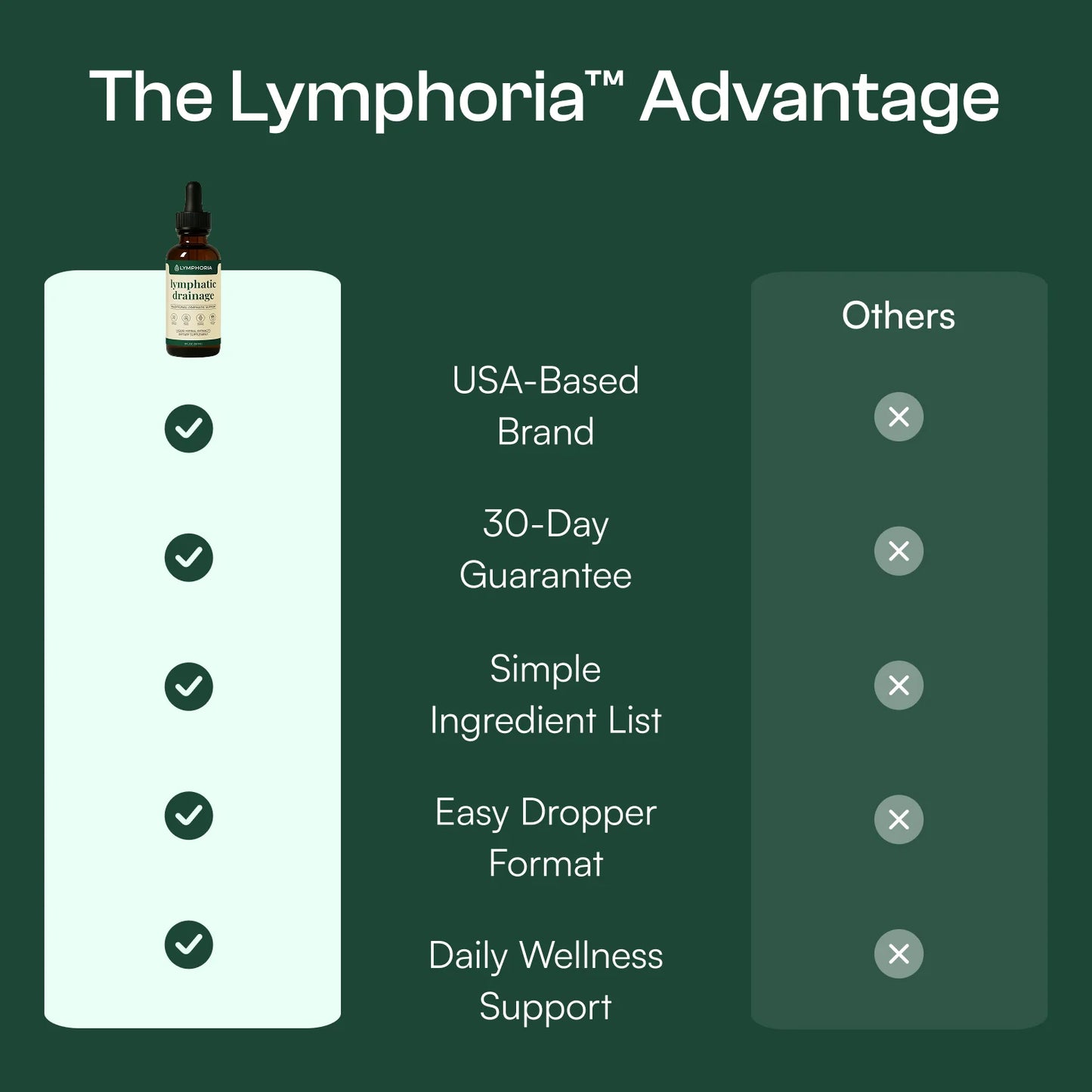 Lymphatic Detox Support Drops