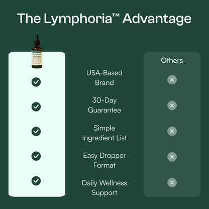 Lymphatic Detox Support Drops